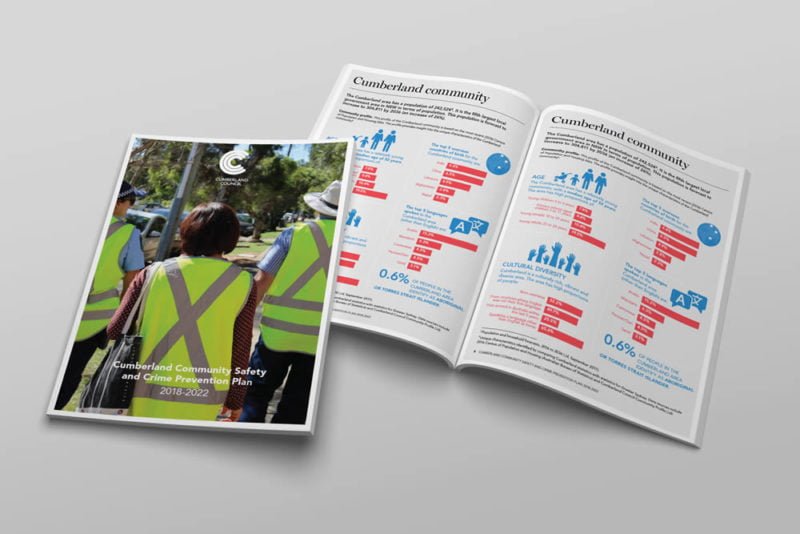 Cumberland City Council Metro Graphics